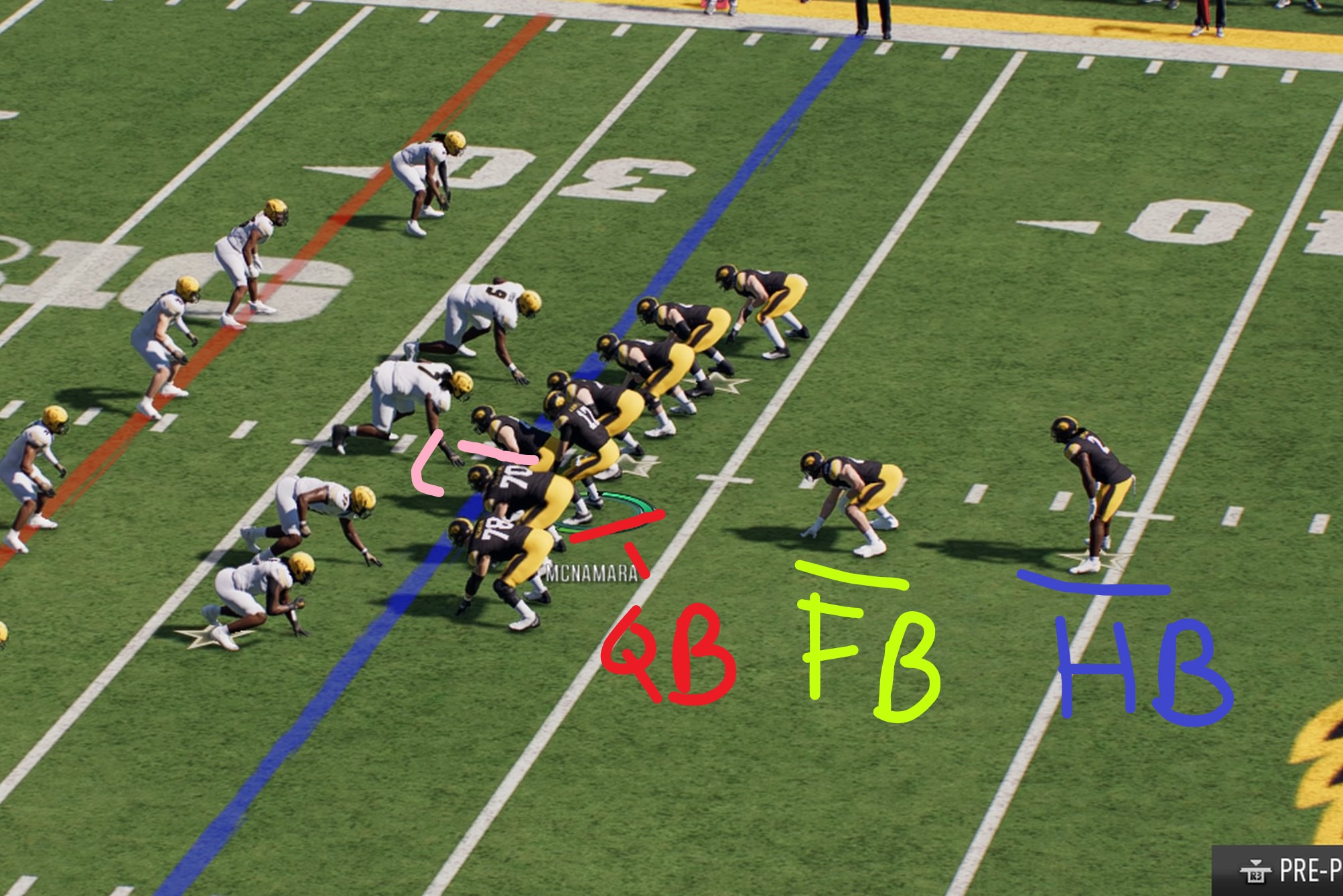 Annotated I Formation