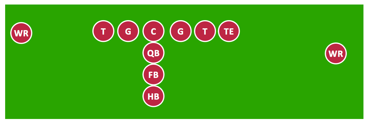 I Formation diagram