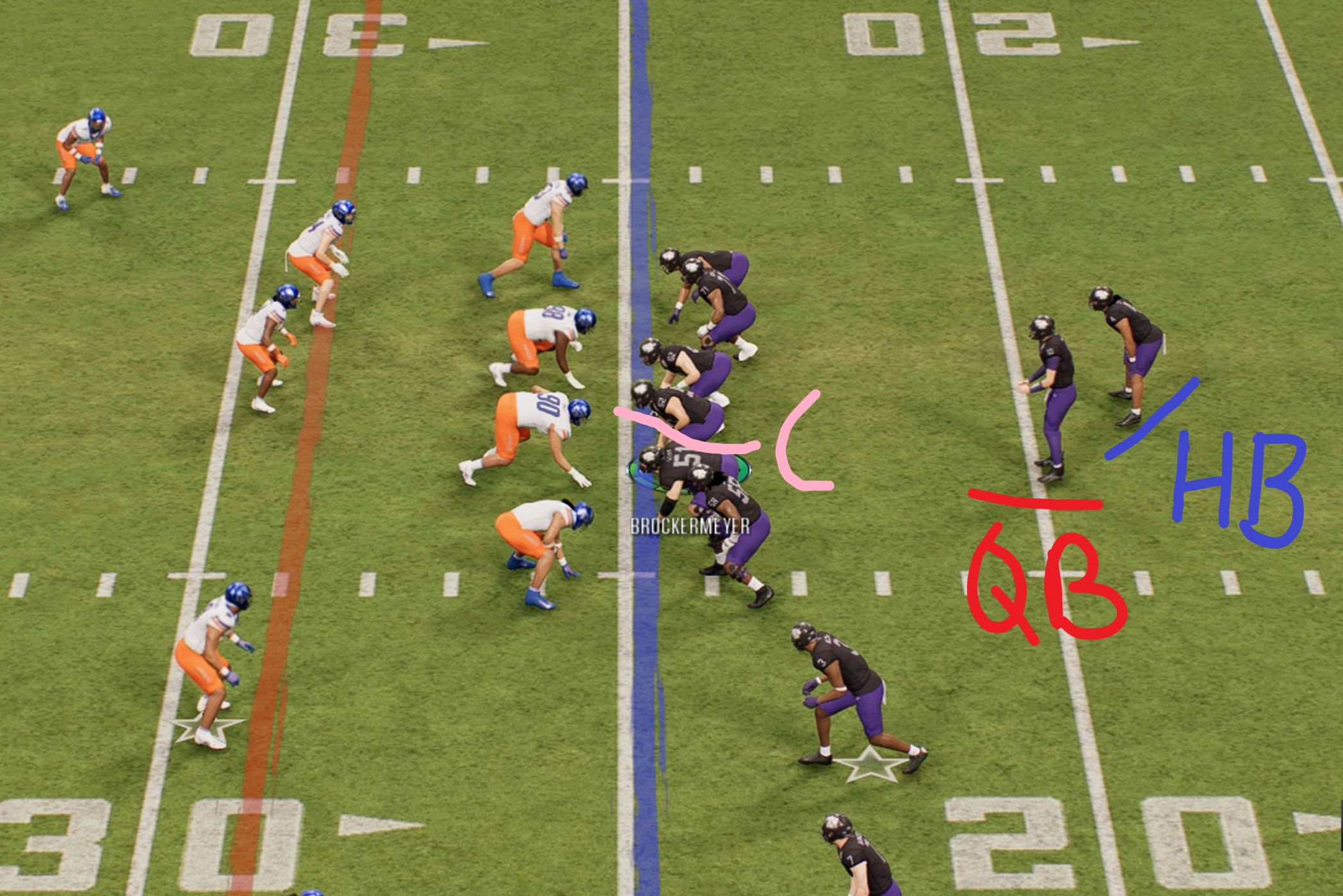 Annotated Shotgun Formation