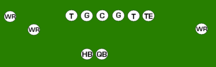 diagram of shotgun formation
