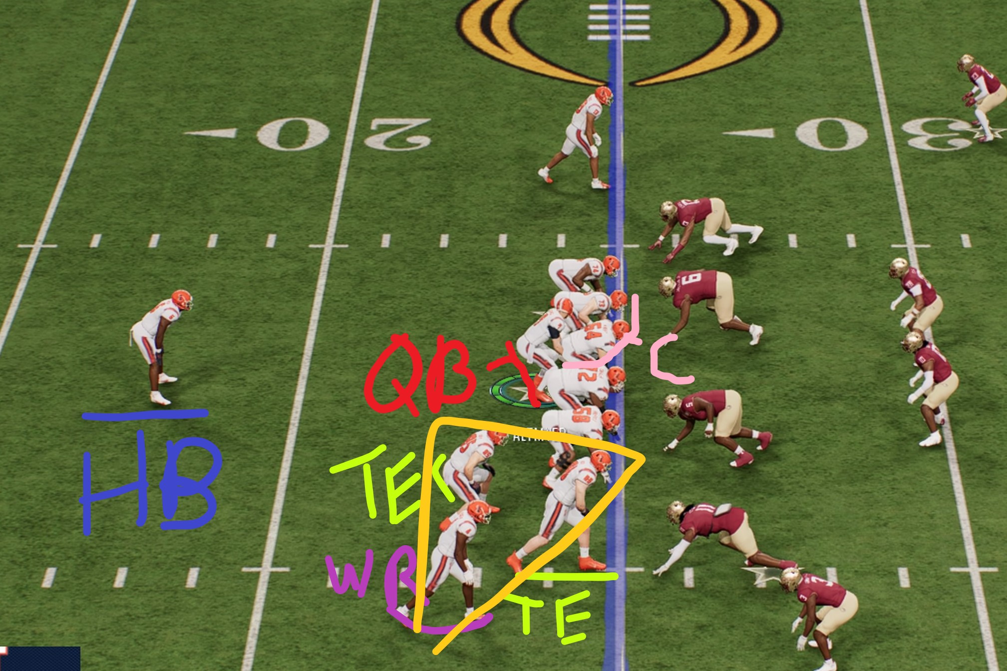Annotated Singleback Trips Formation